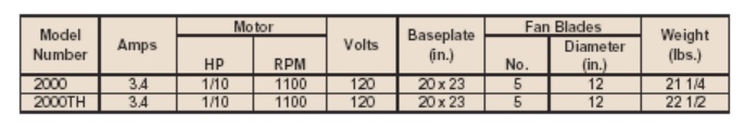 Lomanco 2000 Copper Specs