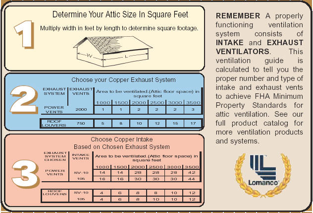 how to measure for attic fans